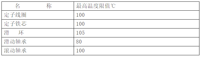 电动机的保养检修及检查标准